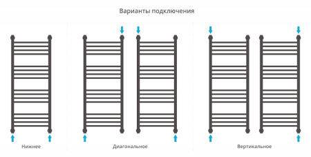 Полотенцесушитель водяной Сунержа БОГЕМА+ 00-0221-1560 1500х600 