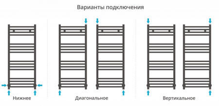 Полотенцесушитель водяной Сунержа МОДУС 00-0250-8050 800х500 